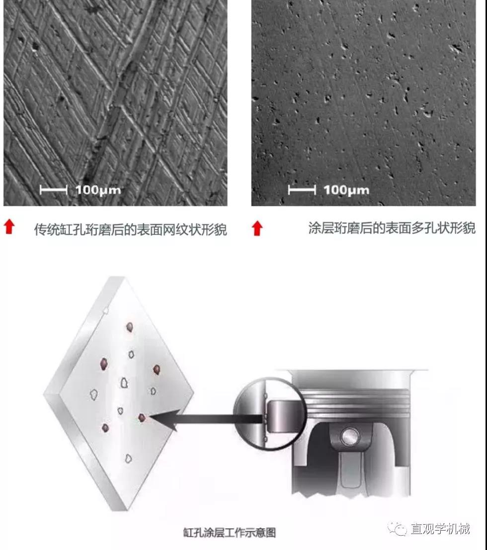 噴涂技術(shù)還能這么先進(jìn)？?jī)?nèi)孔熱噴涂！