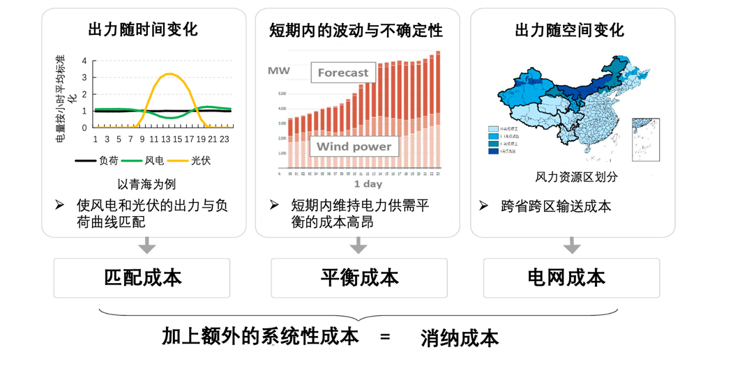 碳中和，中國的雄心與軟肋