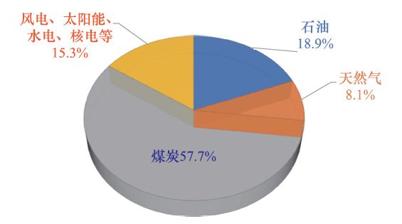 成會(huì)明院士：在實(shí)現(xiàn)碳達(dá)峰、碳中和的進(jìn)程中，材料科學(xué)仍將創(chuàng)造奇跡